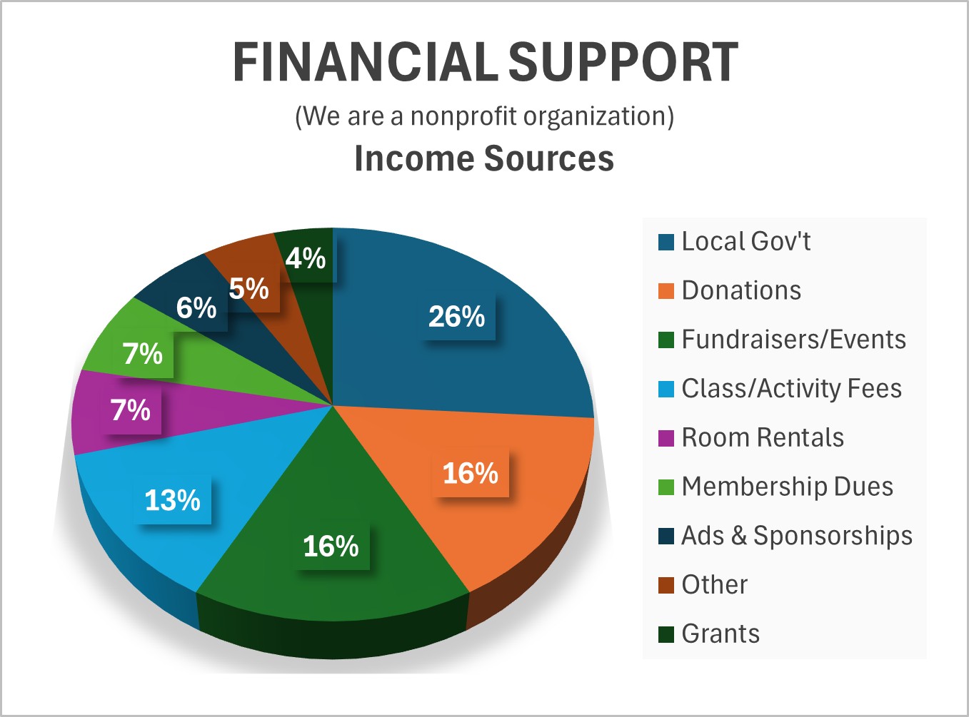 income-sources-chart.png